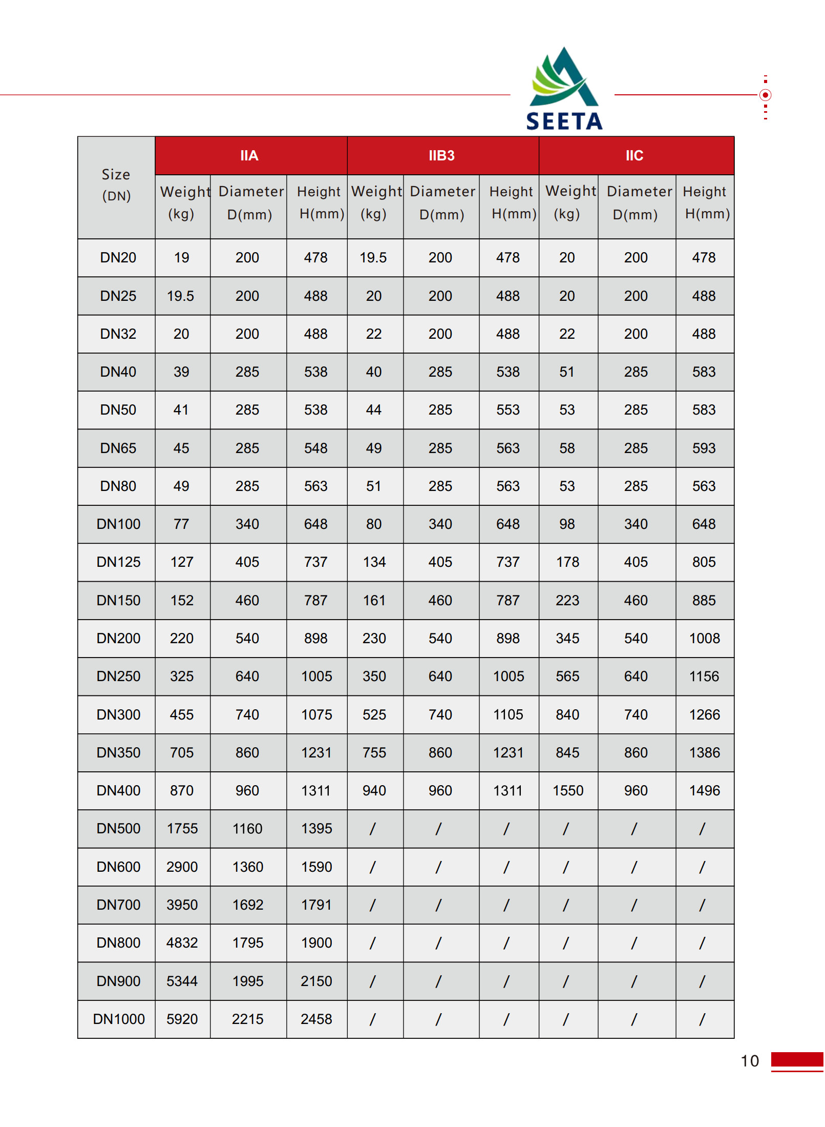 In-Line Stable Detonation Flame Arrester - 2
